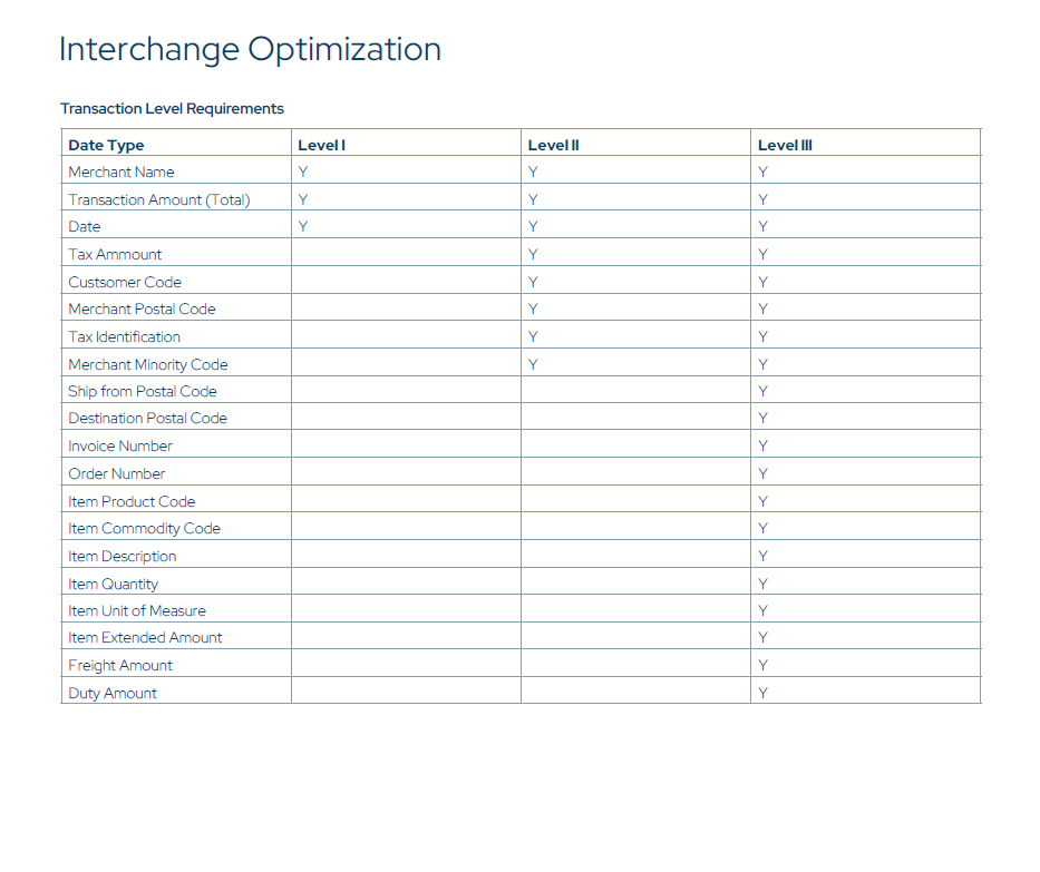 Interchange Optimization Transaction Level Requirements